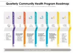 Quarterly community health program roadmap