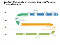 Quarterly community involvement employee volunteer program roadmap