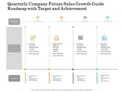 Quarterly company future sales growth guide roadmap with target and achievement