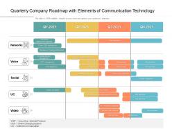 Quarterly company roadmap with elements of communication technology