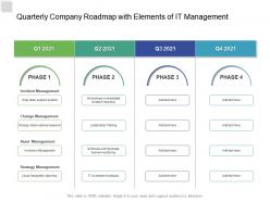 Quarterly company roadmap with elements of it management