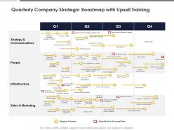 Quarterly company strategic roadmap with upsell training