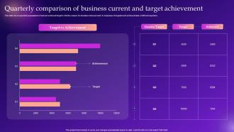 Quarterly Comparison Of Business Current And Target Achievement