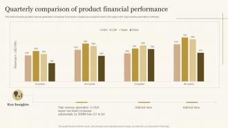 Quarterly Comparison Of Product Financial Performance
