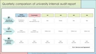 Quarterly Comparison Of University Internal Audit Report