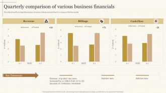 Quarterly Comparison Of Various Business Financials