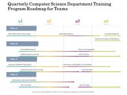 Quarterly computer science department training program roadmap for teams