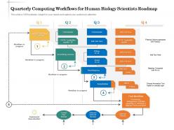 Quarterly computing workflows for human biology scientists roadmap