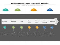 Quarterly content promotion roadmap with optimization
