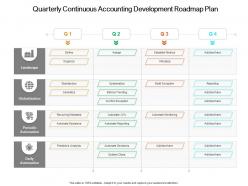 Quarterly continuous accounting development roadmap plan