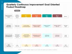 Quarterly continuous improvement goal oriented product roadmap