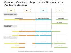 Quarterly continuous improvement roadmap with predictive modeling