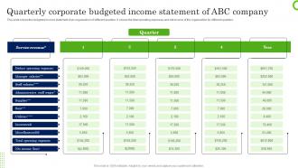 Quarterly Corporate Budgeted Income Statement Of ABC Company
