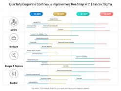 Quarterly corporate continuous improvement roadmap with lean six sigma