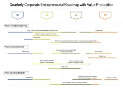 Quarterly corporate entrepreneurial roadmap with value proposition