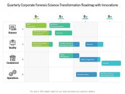 Quarterly corporate forensic science transformation roadmap with innovations
