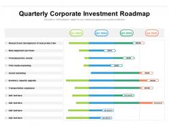 Quarterly corporate investment roadmap
