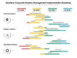 Quarterly corporate problem management implementation roadmap