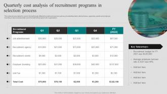 Quarterly Cost Analysis Of Recruitment Programs In Selection Process