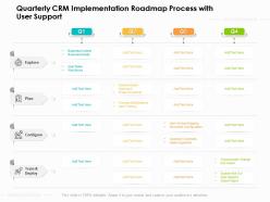 Quarterly crm implementation roadmap process with user support