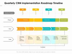 Quarterly crm implementation roadmap timeline