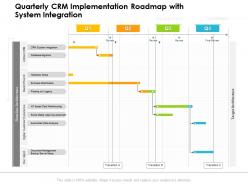 Quarterly CRM Implementation Roadmap With System Integration