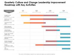 Quarterly culture and change leadership improvement roadmap with key activities