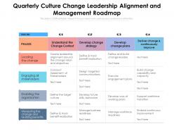 Quarterly culture change leadership alignment and management roadmap