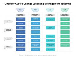 Quarterly culture change leadership management roadmap