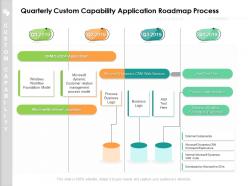 Quarterly custom capability application roadmap process