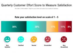 Quarterly Customer Effort Score To Measure Satisfaction