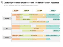Quarterly customer experience and technical support roadmap