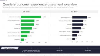 Quarterly Customer Experience Assessment Overview Driving Financial Inclusion With MFS