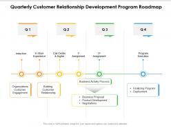 Quarterly customer relationship development program roadmap