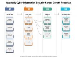 Quarterly cyber information security career growth roadmap