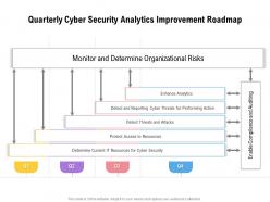 Quarterly Cyber Security Analytics Improvement Roadmap
