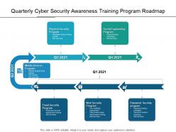 Quarterly cyber security awareness training program roadmap