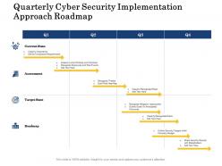 Quarterly cyber security implementation approach roadmap