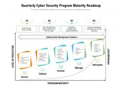 Quarterly Cyber Security Program Maturity Roadmap