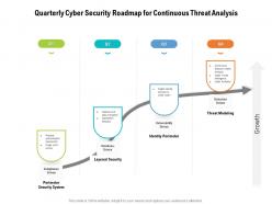 Quarterly cyber security roadmap for continuous threat analysis