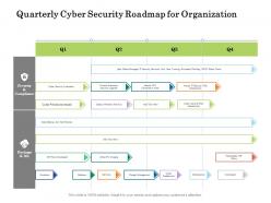 Quarterly cyber security roadmap for organization