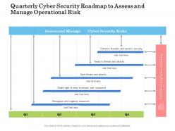 Quarterly Cyber Security Roadmap To Assess And Manage Operational Risk