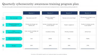 Quarterly Cybersecurity Awareness Training Program Plan