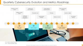 Quarterly Cybersecurity Evolution And Metrics Roadmap