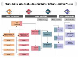 Quarterly data collection roadmap for quarter by quarter analysis process