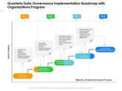 Quarterly data governance implementation roadmap with organizations progress