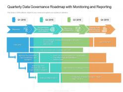 Quarterly data governance roadmap with monitoring and reporting