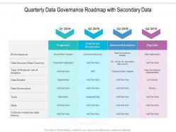 Quarterly data governance roadmap with secondary data