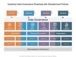 Quarterly Data Governance Roadmap With Standard And Policies