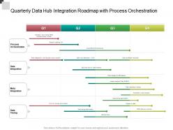 Quarterly data hub integration roadmap with process orchestration